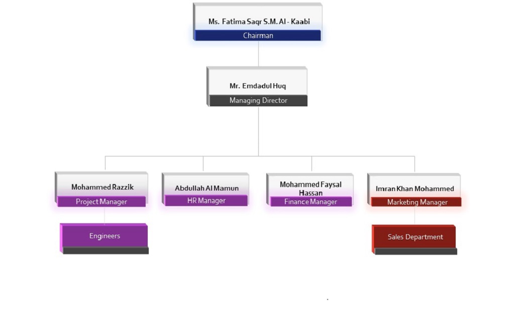 organization_chart